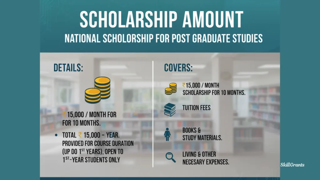 National Scholarship For Post Graduate Studies