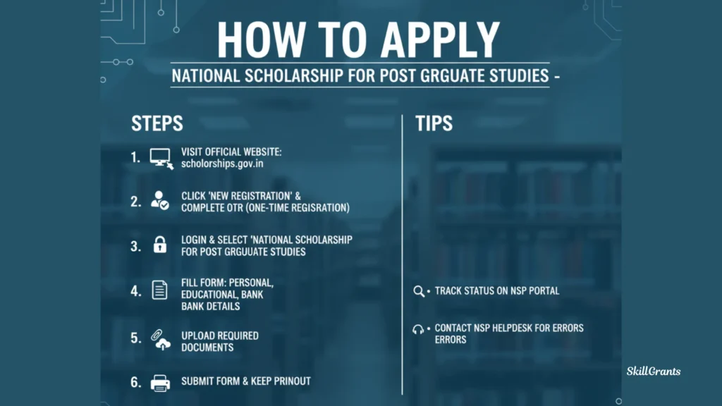 National Scholarship For Post Graduate Studies