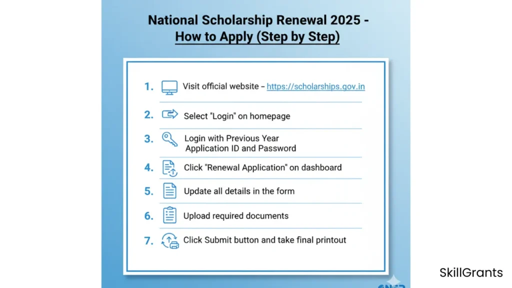 National Scholarship Portal Renewal