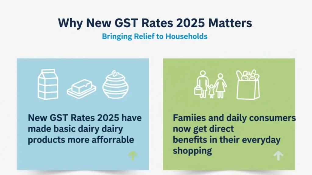 New GST Rates 