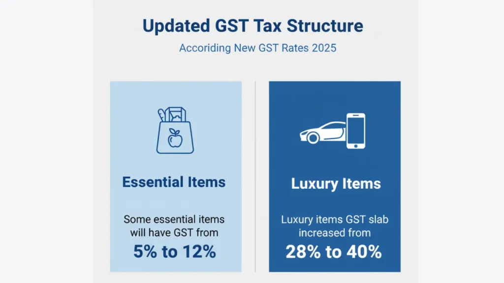 New GST Rates