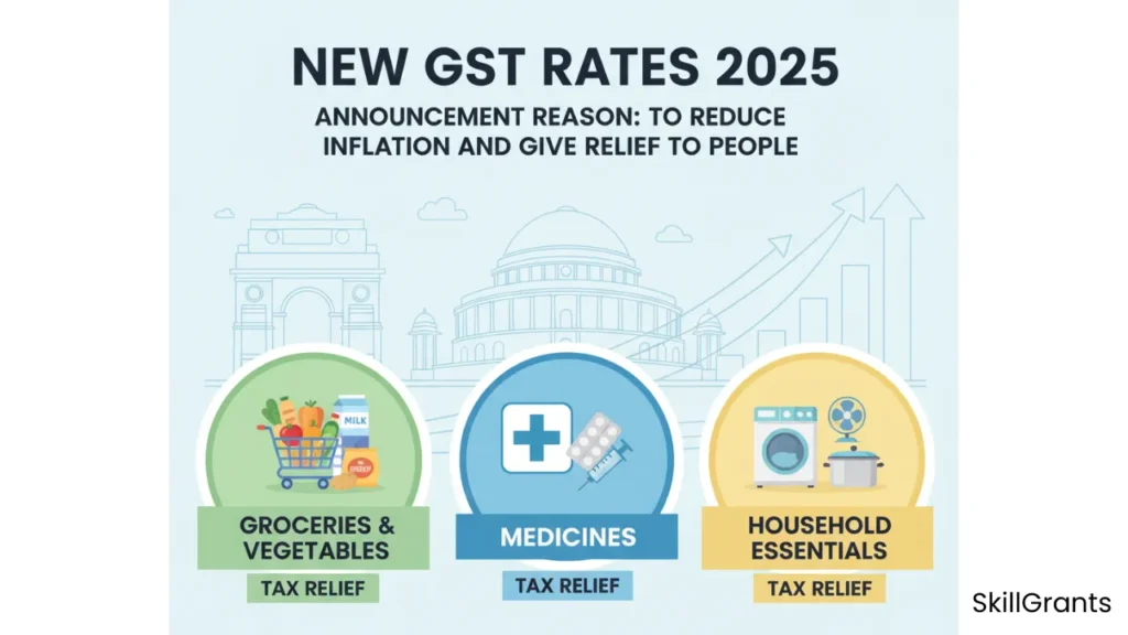 New GST Rates 2025