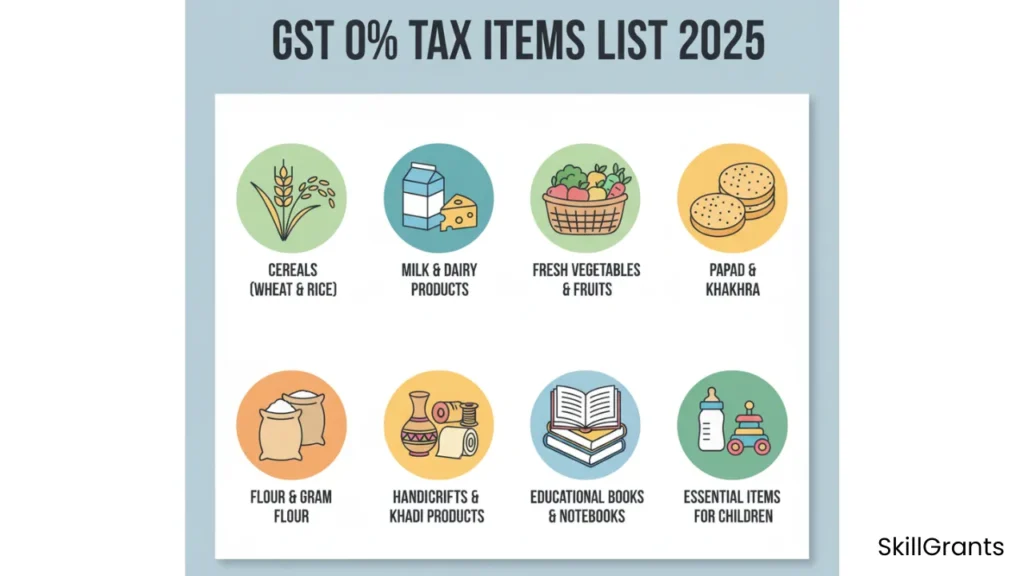 New GST Rates 2025
