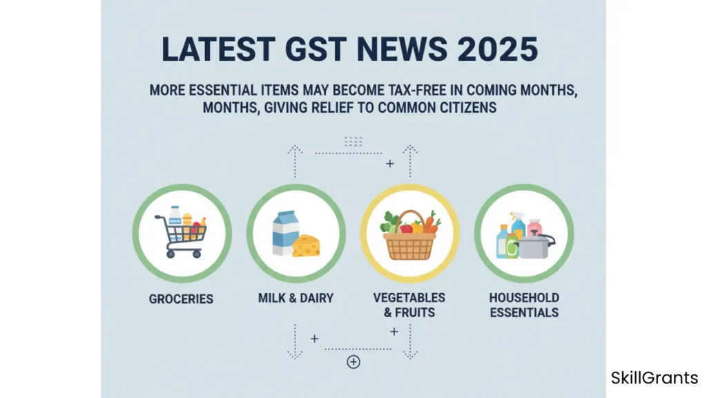 New GST Rates 2025