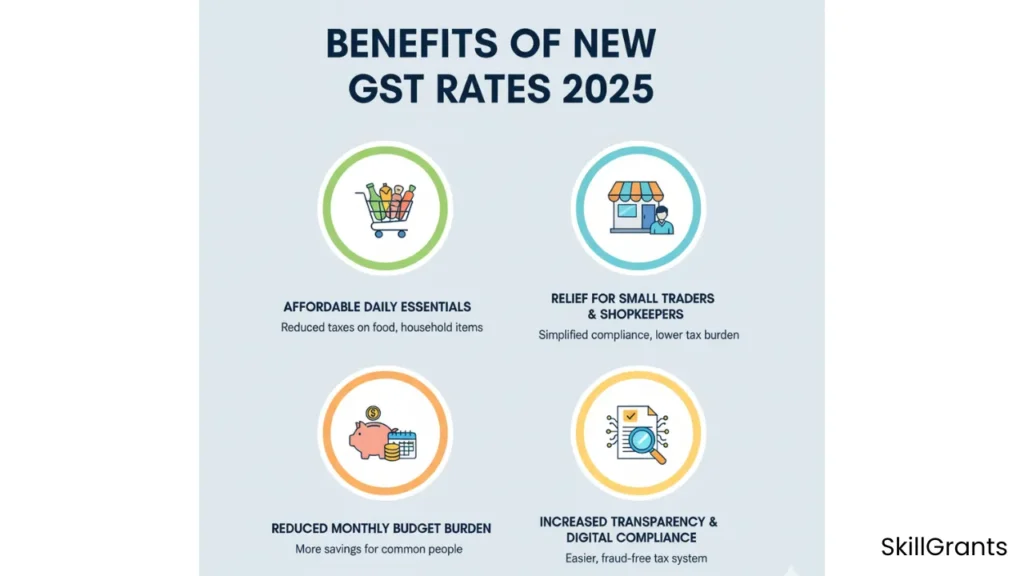 New GST Rates 2025