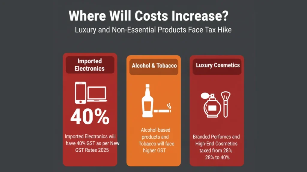 New GST Rates