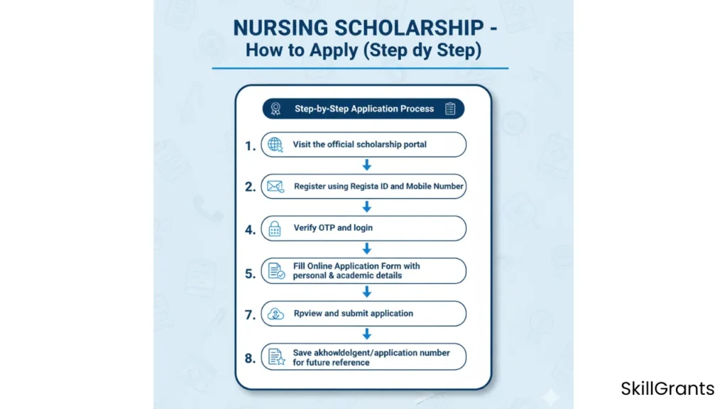 Nursing Scholarship
