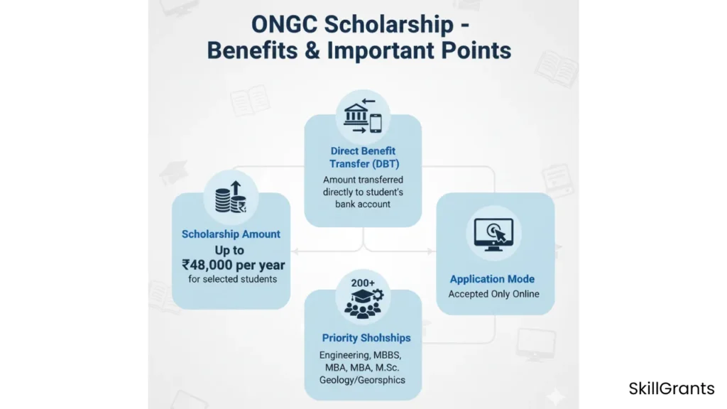 ONGC Scholarship