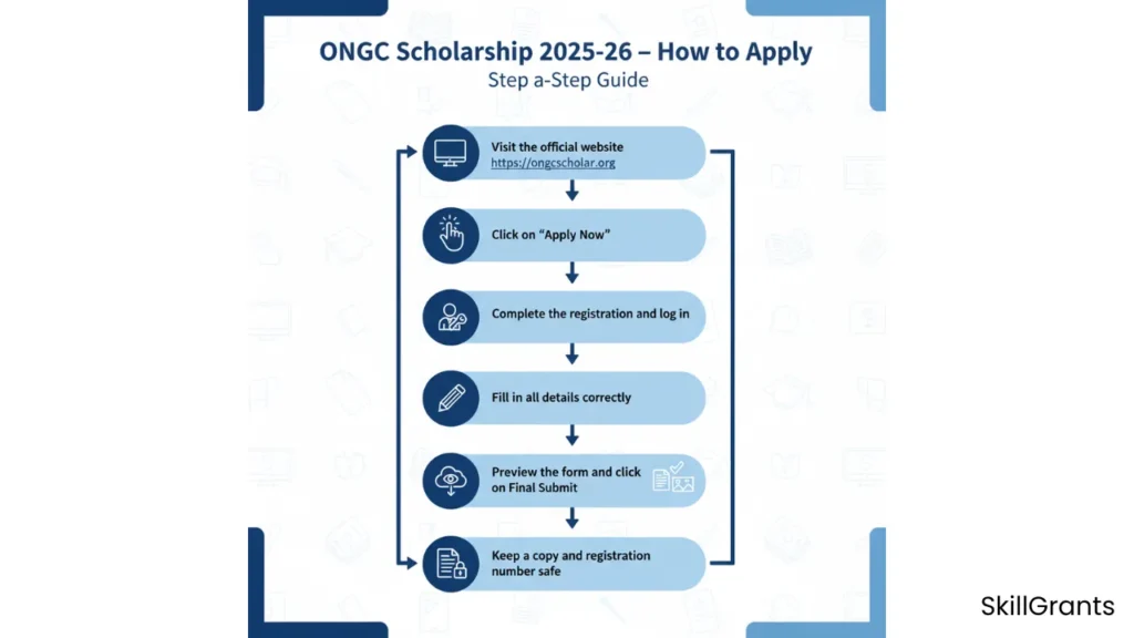 ONGC Scholarship