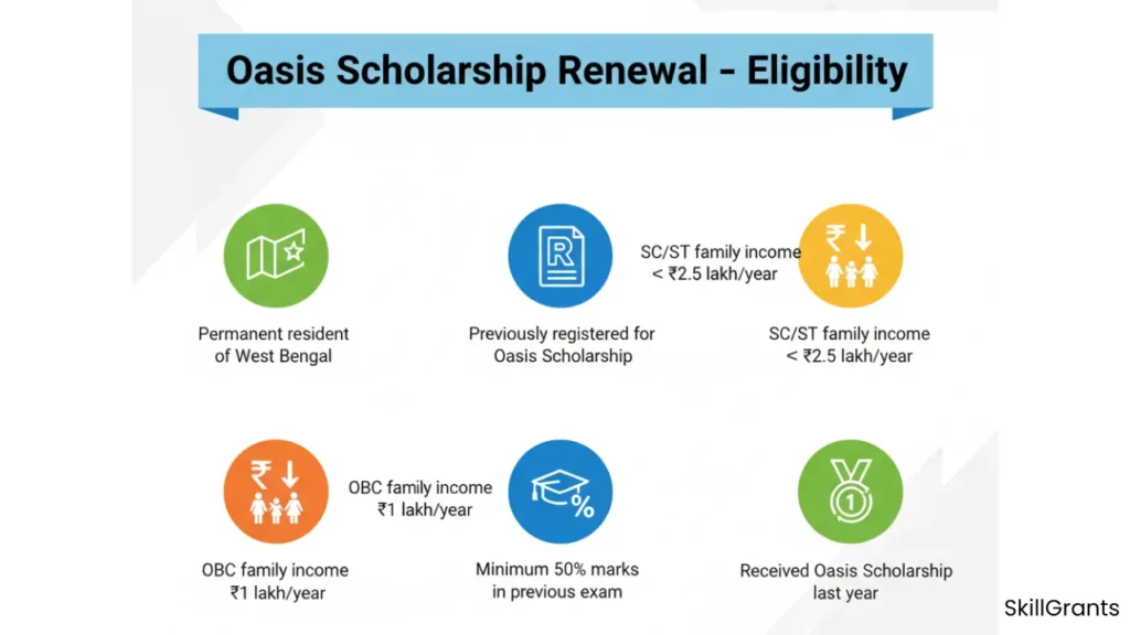 Oasis Scholarship Renewal