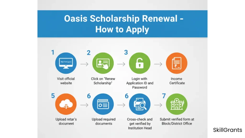Oasis Scholarship Renewal