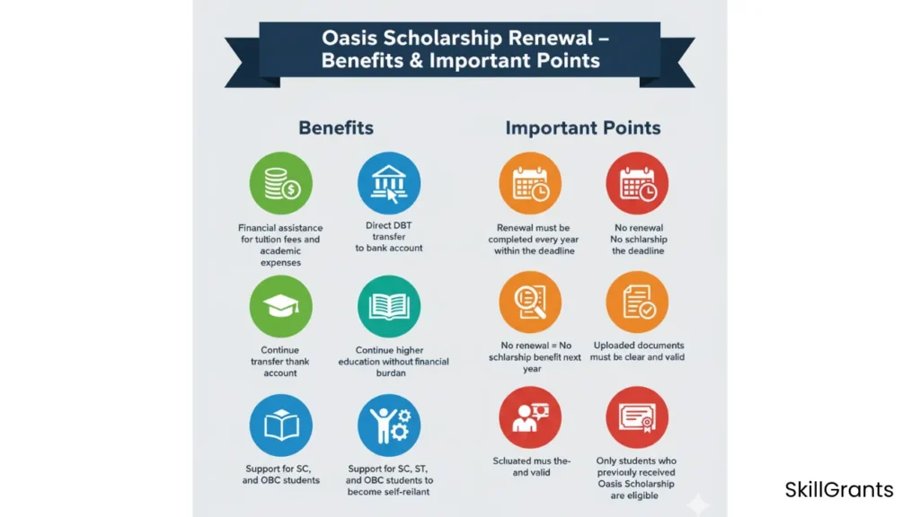 Oasis Scholarship Renewal
