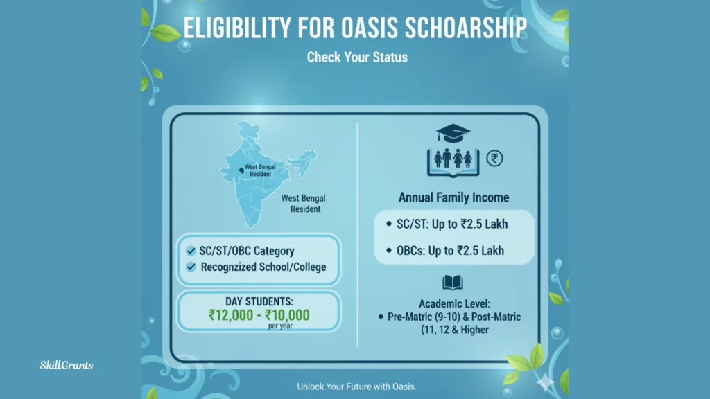 Oasis Scholarship Status Check