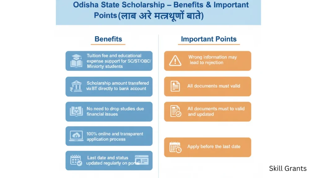 Odisha State Scholarship