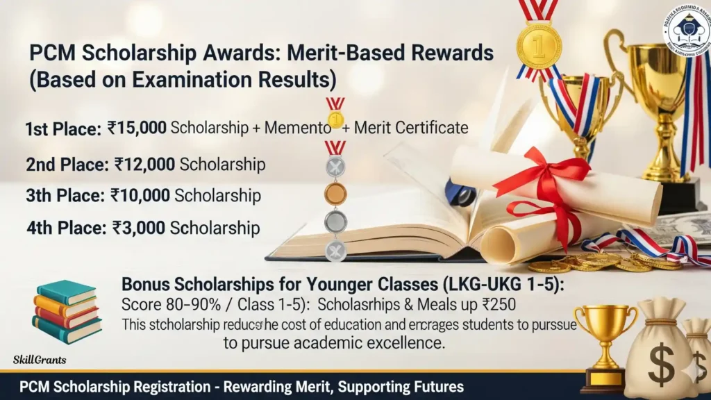 PCM Scholarship Registration