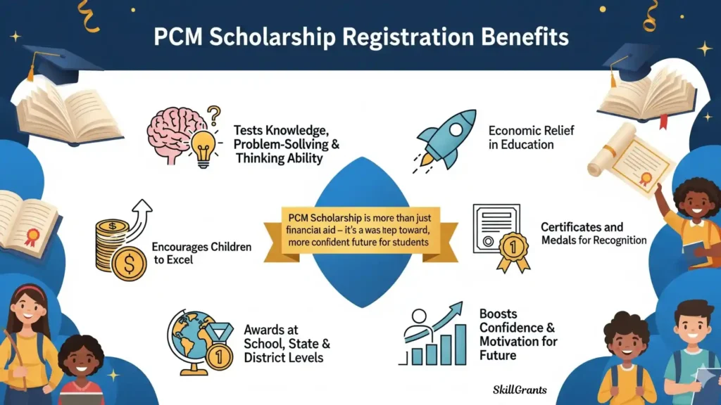 PCM Scholarship Registration