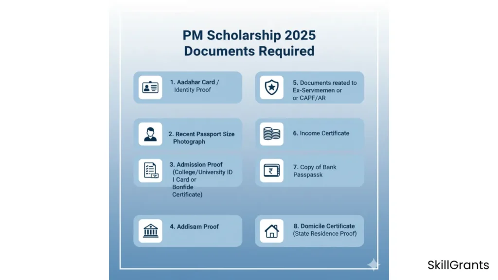 PM Scholarship 2025