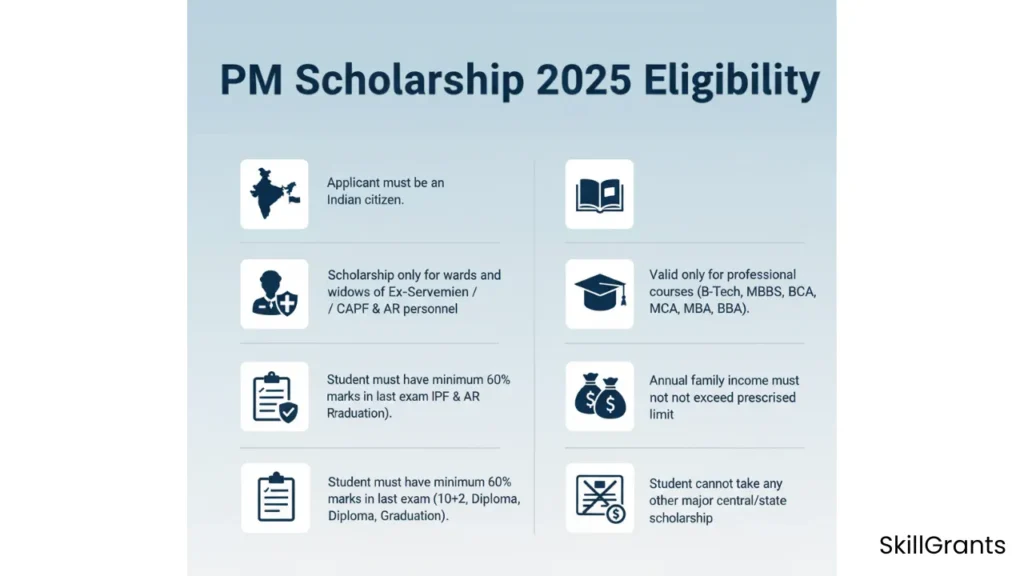PM Scholarship 2025