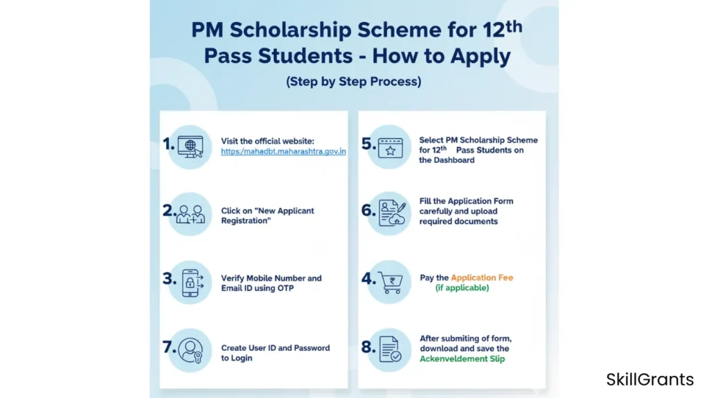 PM Scholarship Scheme for 12th Pass Students