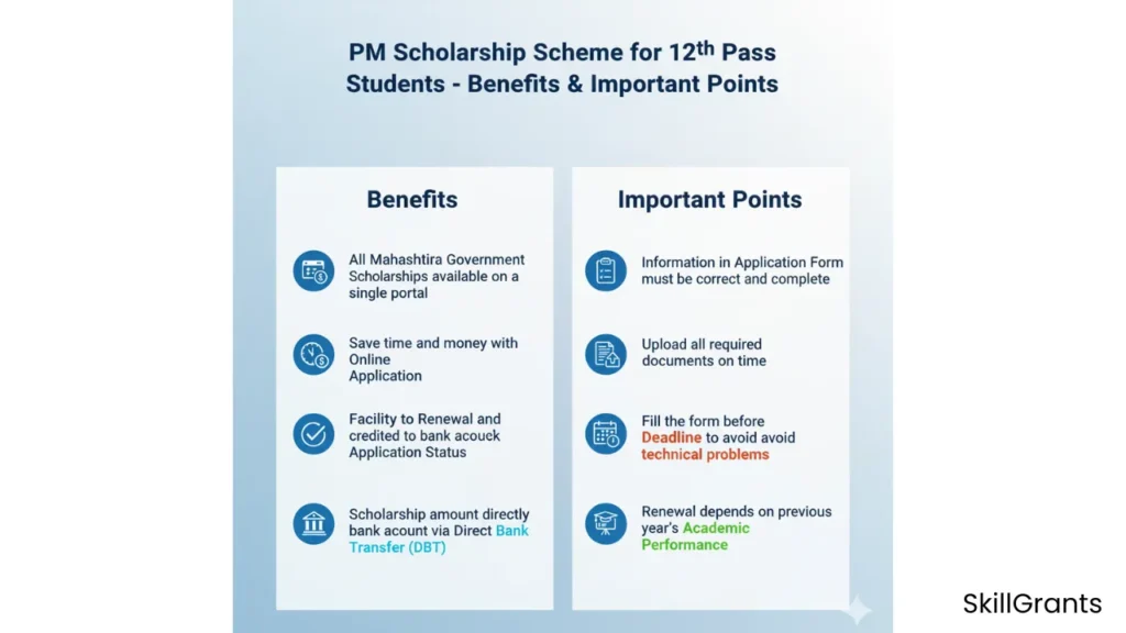 PM Scholarship Scheme for 12th Pass Students