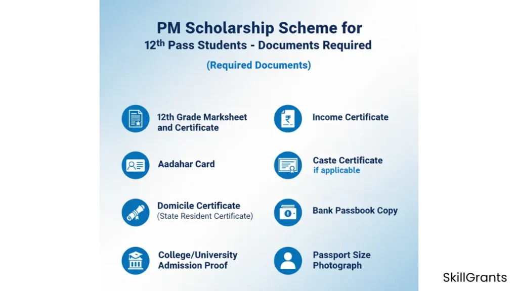 PM Scholarship Scheme for 12th Pass Students