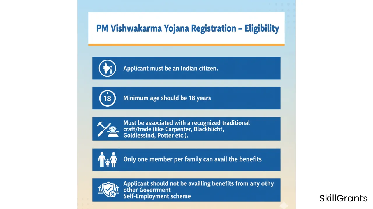 PM Vishwakarma Yojana Registration