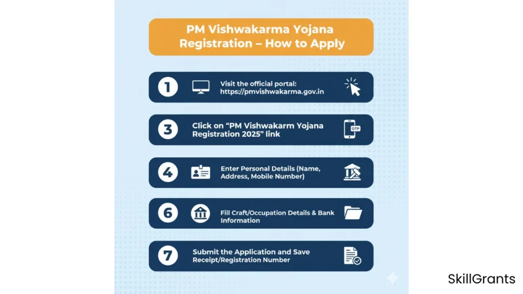 PM Vishwakarma Yojana Registration