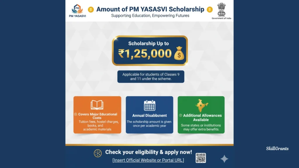 PM YASASVI Scholarship