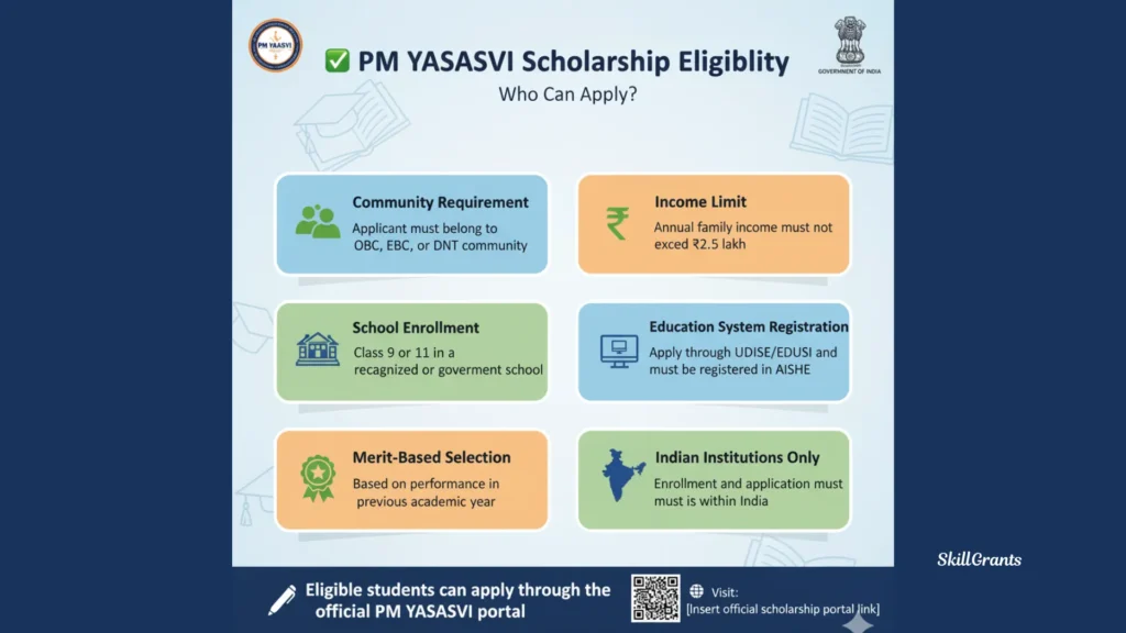 PM YASASVI Scholarship