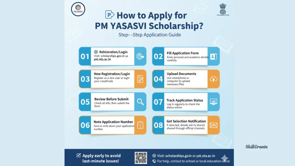 PM YASASVI Scholarship