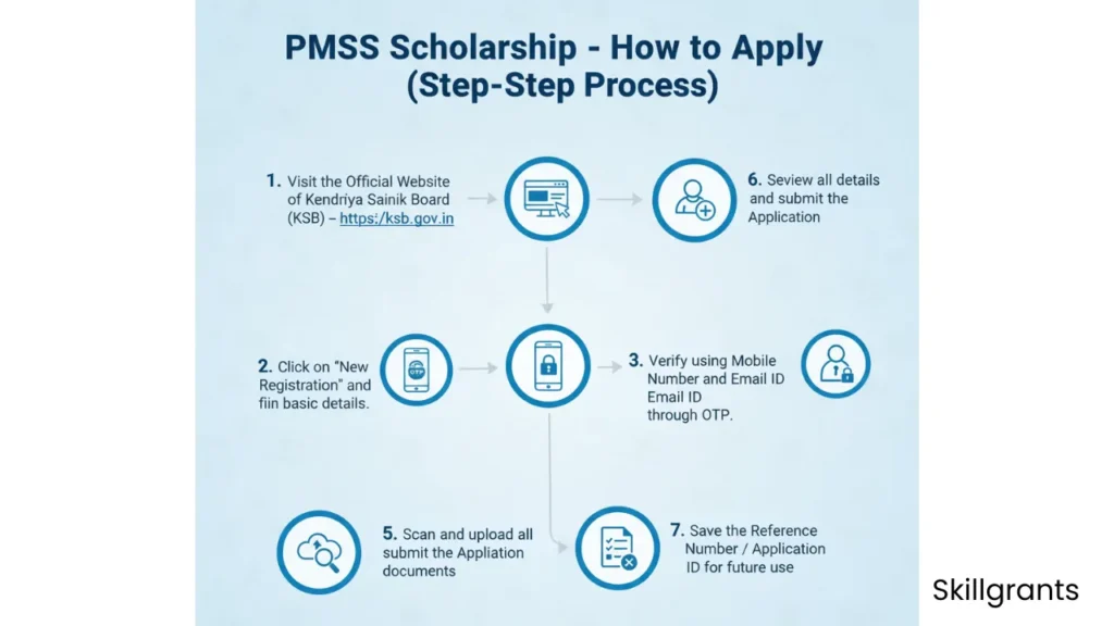 PMSS Scholarship Last Date