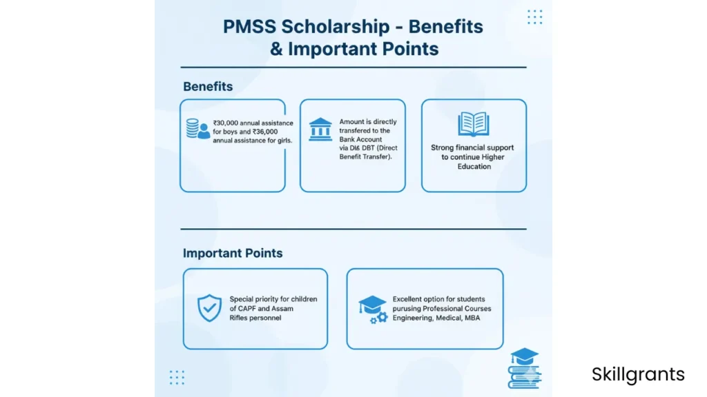 PMSS Scholarship Last Date