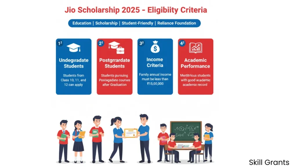 Jio Scholarship