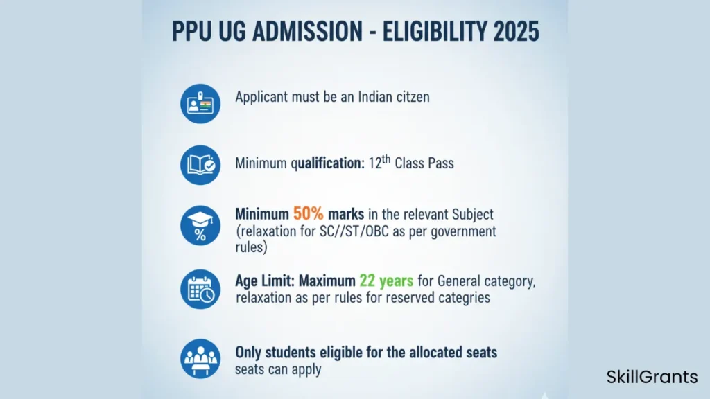 PPU UG Admission