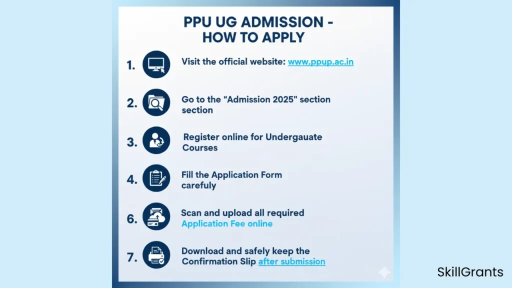 PPU UG Admission