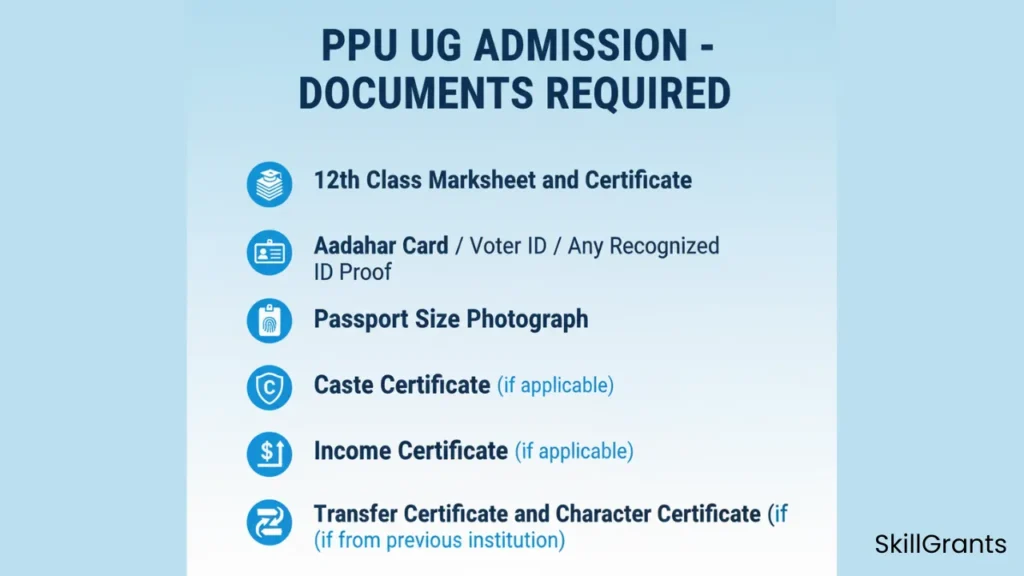 PPU UG Admission