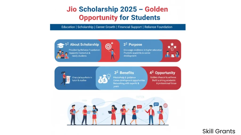 Jio Scholarship