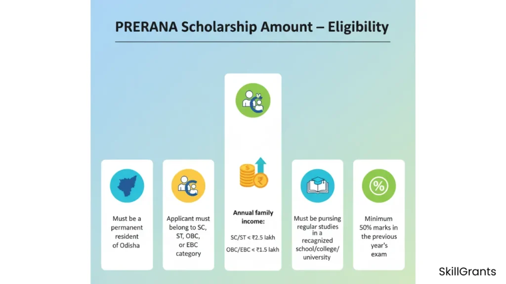PRERANA Scholarship Amount