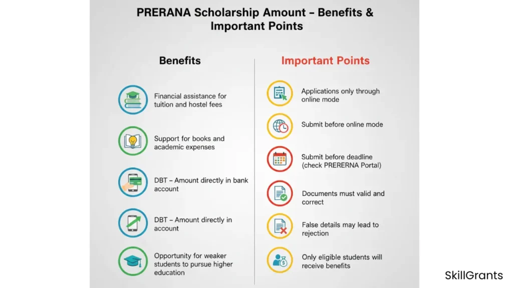 PRERANA Scholarship Amount