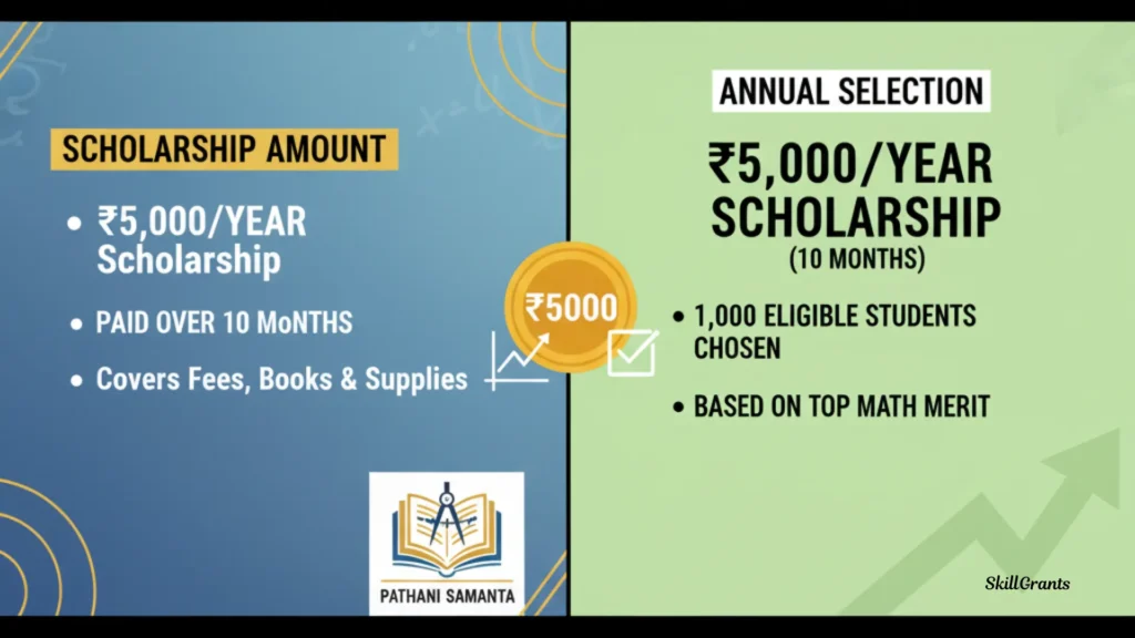 Pathani Samanta Scholarship