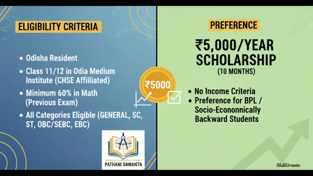 Pathani Samanta Scholarship