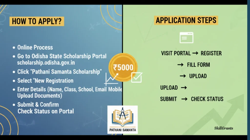Pathani Samanta Scholarship