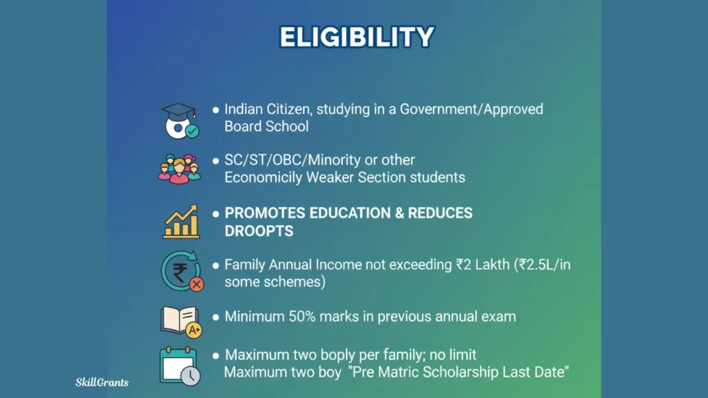 Pre Matric Scholarship Last date