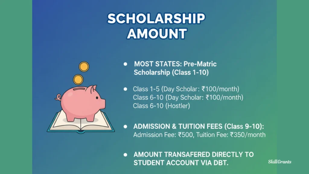 Pre Matric Scholarship Last date