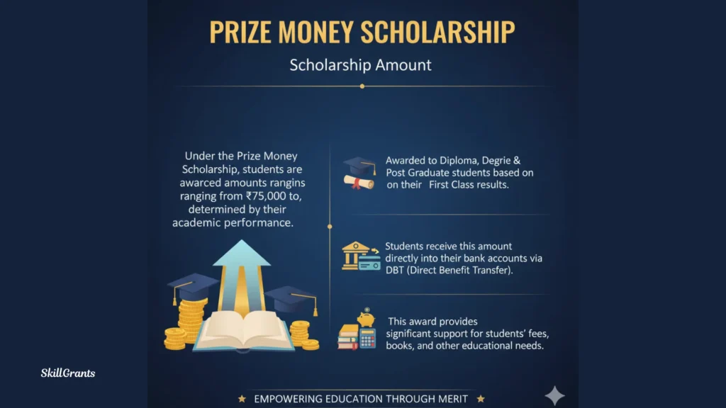 Prize Money Scholarship