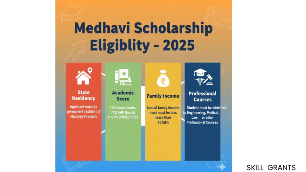Medhavi Scholarship Status