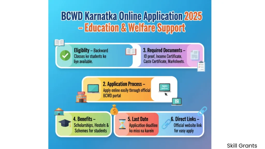 BCWD Karnataka Online Application