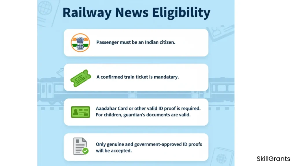 Fake Aadhaar Train Travel