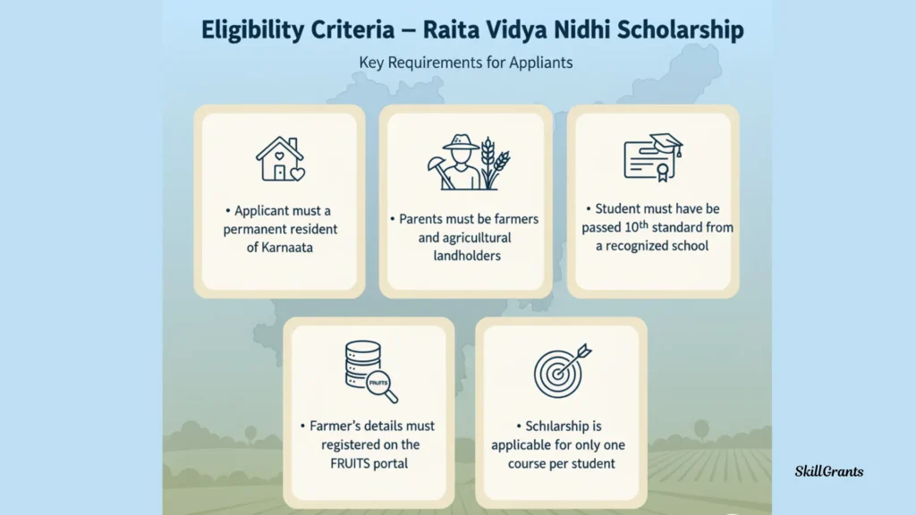 Raita Vidya Nidhi Scholarship