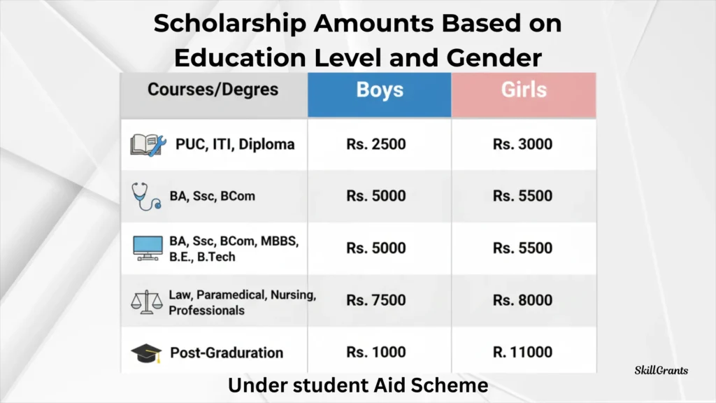 Raita Vidya Nidhi Scholarship